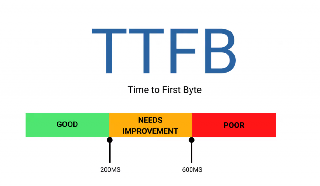 optimización del time to first byte